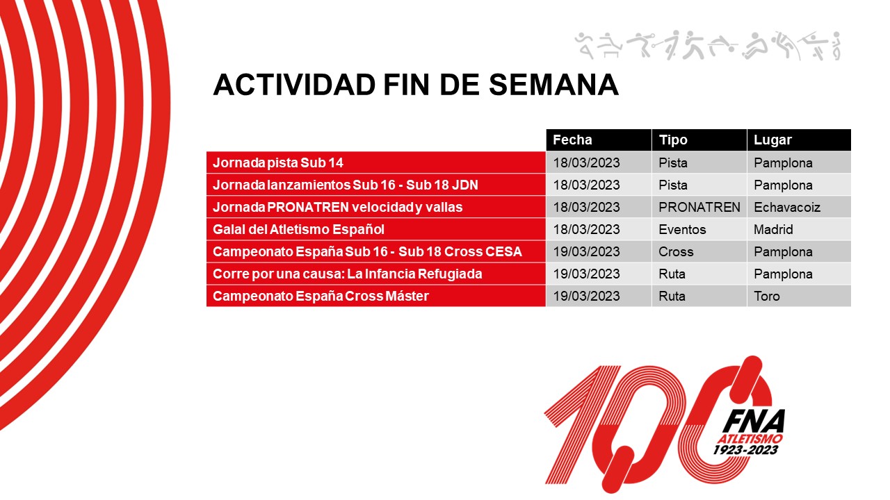 Actividad del fin de semana